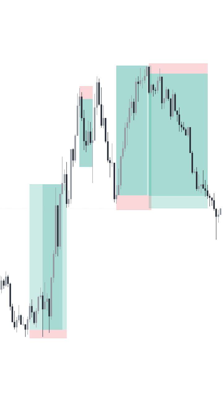 Gráfico de EURUSD en TradingView con las zonas marcadas antes de la apertura